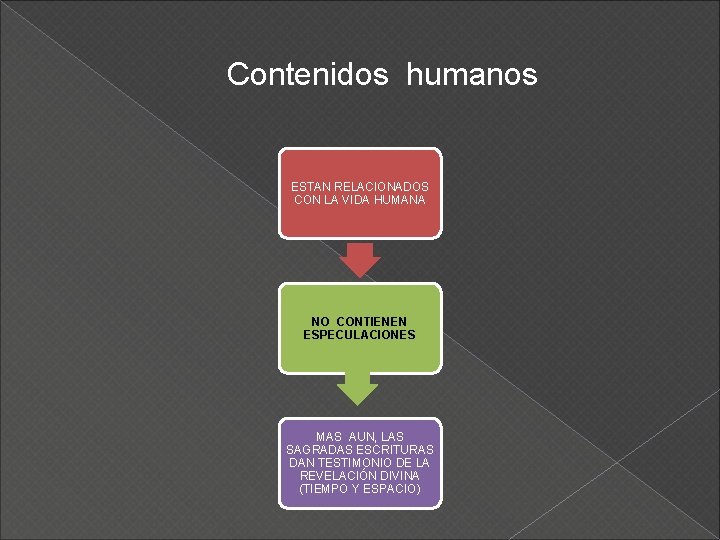 Contenidos humanos ESTAN RELACIONADOS CON LA VIDA HUMANA NO CONTIENEN ESPECULACIONES MAS AUN, LAS