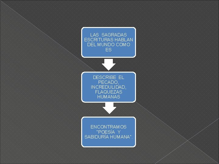 LAS SAGRADAS ESCRITURAS HABLAN DEL MUNDO COMO ES DESCRIBE EL PECADO, INCREDULIDAD, FLAQUEZAS HUMANAS
