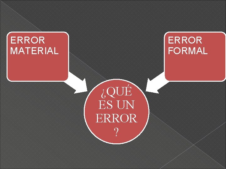 ERROR MATERIAL ERROR FORMAL ¿QUÉ ES UN ERROR ? 