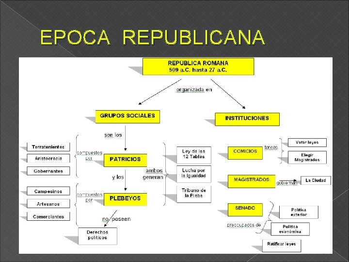 EPOCA REPUBLICANA 