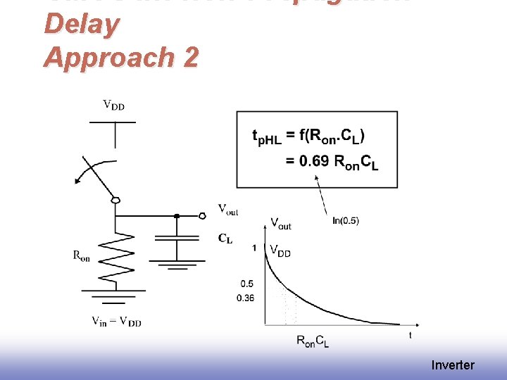 CMOS Inverter Propagation Delay Approach 2 Inverter CMOS Inverter Propagation Delay Approach 2 Inverter