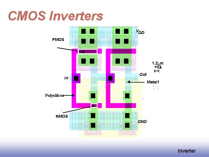 CMOS Inverters VDD PMOS 1. 2 mm =2 l In Out Metal 1 Polysilicon CMOS Inverters VDD PMOS 1. 2 mm =2 l In Out Metal 1 Polysilicon