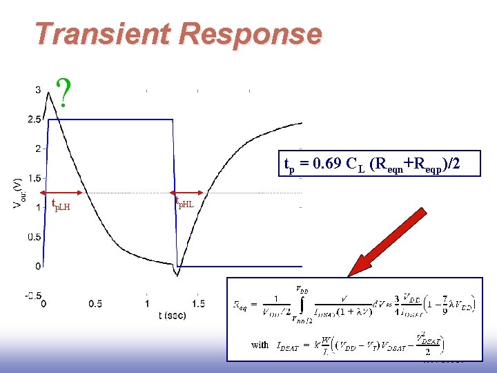 Transient Response ? tp = 0. 69 CL (Reqn+Reqp)/2 tp. LH tp. HL Inverter