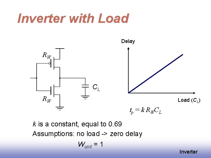Inverter with Load Delay RW CL RW Load (CL) t p = k R Inverter with Load Delay RW CL RW Load (CL) t p = k R