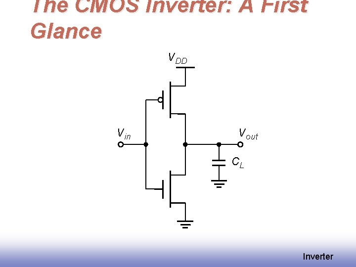 The CMOS Inverter: A First Glance V DD V in V out CL Inverter