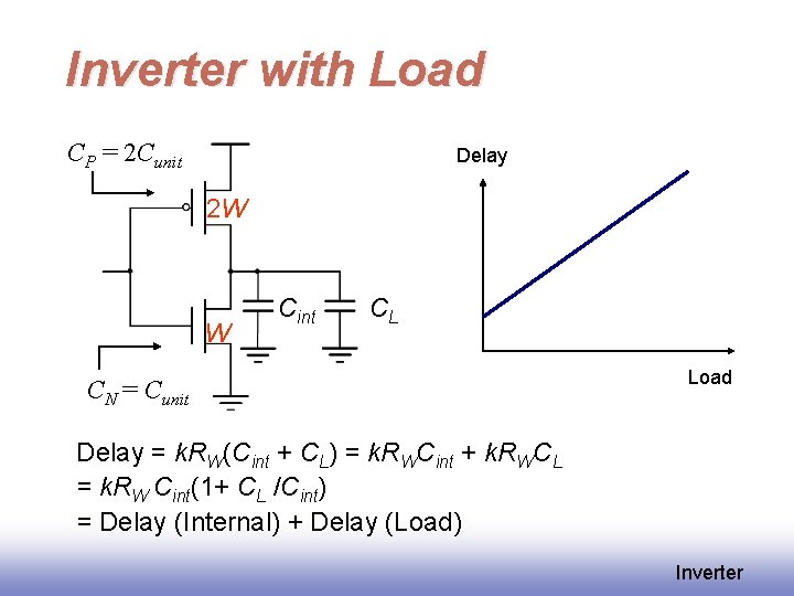 Inverter with Load CP = 2 Cunit Delay 2 W W Cint CL CN
