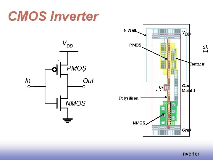 CMOS Inverter N Well VDD PMOS 2 l Contacts In Out Metal 1 Polysilicon