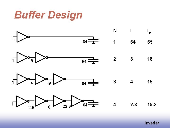 Buffer Design 1 f tp 1 64 65 2 8 18 64 3 4