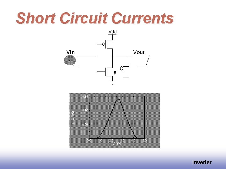 Short Circuit Currents Inverter 