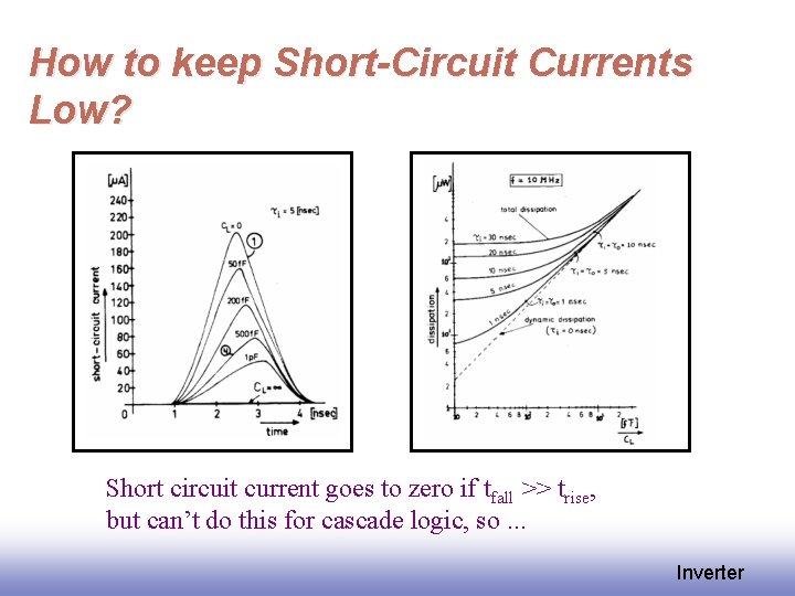 How to keep Short-Circuit Currents Low? Short circuit current goes to zero if tfall
