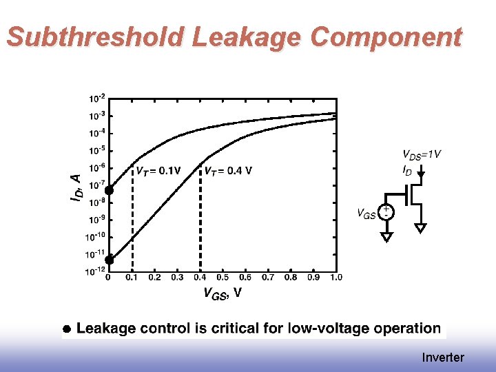 Subthreshold Leakage Component Inverter Subthreshold Leakage Component Inverter