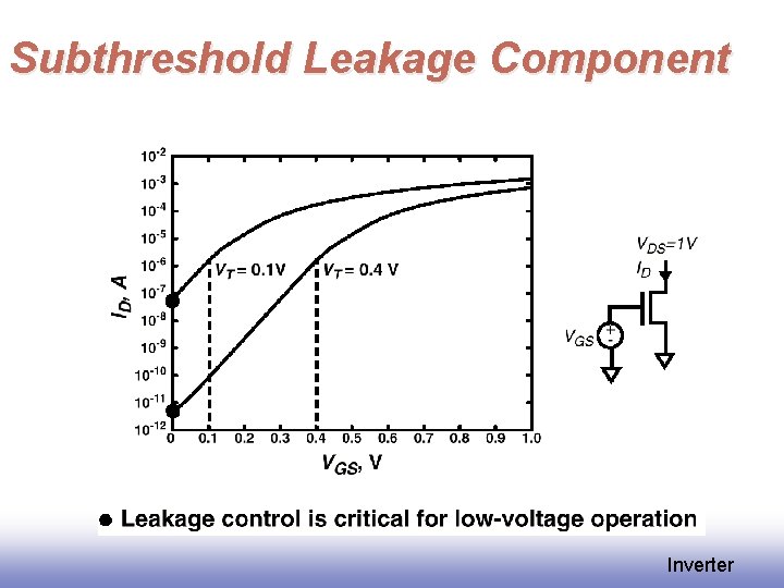 Subthreshold Leakage Component Inverter 