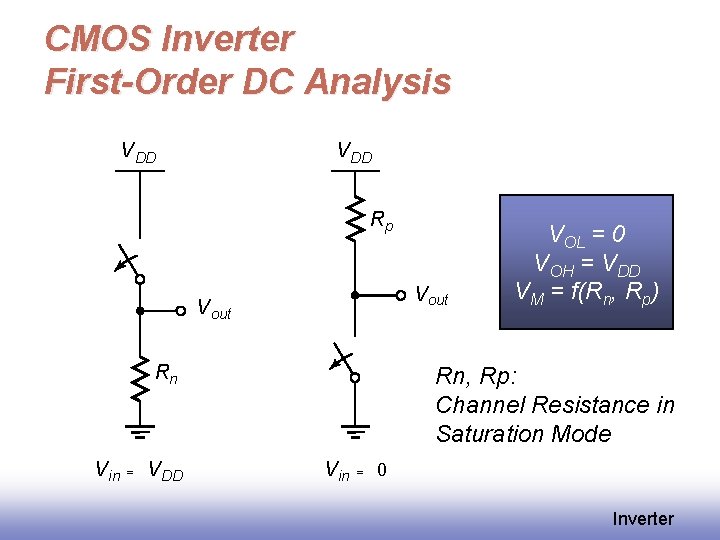 CMOS Inverter First-Order DC Analysis V DD Rp V out Rn V in =