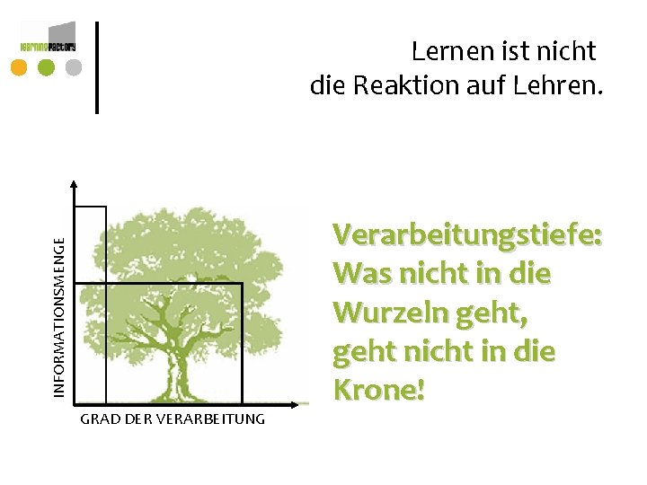 INFORMATIONSMENGE Lernen ist nicht die Reaktion auf Lehren. GRAD DER VERARBEITUNG Verarbeitungstiefe: Was nicht INFORMATIONSMENGE Lernen ist nicht die Reaktion auf Lehren. GRAD DER VERARBEITUNG Verarbeitungstiefe: Was nicht