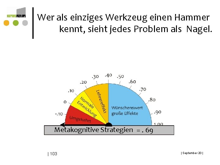 Wer als einziges Werkzeug einen Hammer kennt, sieht jedes Problem als Nagel. Metakognitive Strategien Wer als einziges Werkzeug einen Hammer kennt, sieht jedes Problem als Nagel. Metakognitive Strategien