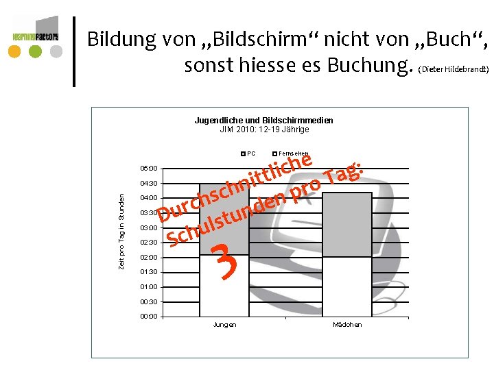 Bildung von „Bildschirm“ nicht von „Buch“, sonst hiesse es Buchung. (Dieter Hildebrandt) Jugendliche und Bildung von „Bildschirm“ nicht von „Buch“, sonst hiesse es Buchung. (Dieter Hildebrandt) Jugendliche und