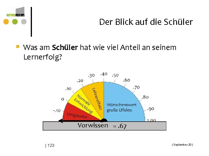 Der Blick auf die Schüler § Was am Schüler hat wie viel Anteil an Der Blick auf die Schüler § Was am Schüler hat wie viel Anteil an
