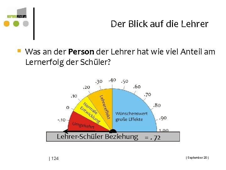 Der Blick auf die Lehrer § Was an der Person der Lehrer hat wie Der Blick auf die Lehrer § Was an der Person der Lehrer hat wie