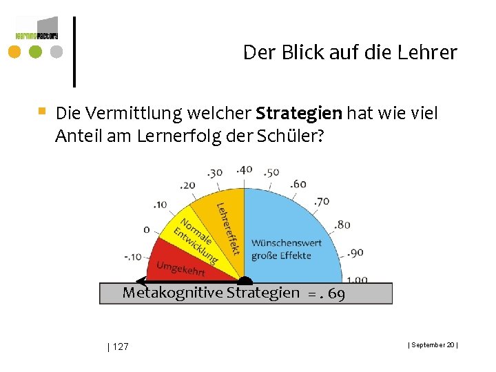 Der Blick auf die Lehrer § Die Vermittlung welcher Strategien hat wie viel Anteil Der Blick auf die Lehrer § Die Vermittlung welcher Strategien hat wie viel Anteil