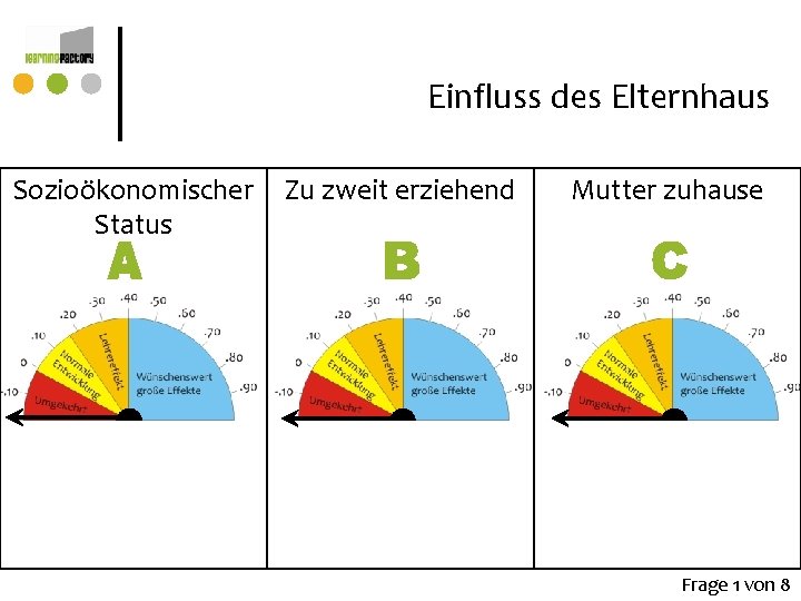 Einfluss des Elternhaus Sozioökonomischer Status Zu zweit erziehend Mutter zuhause . 57 . 17 Einfluss des Elternhaus Sozioökonomischer Status Zu zweit erziehend Mutter zuhause . 57 . 17