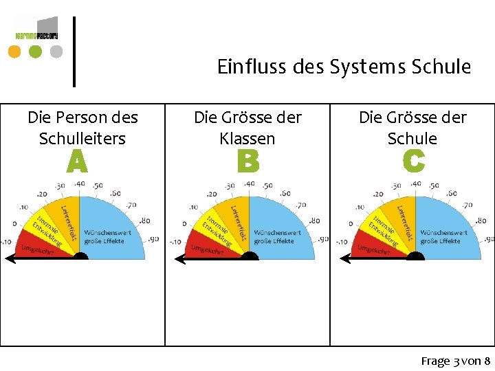 Einfluss des Systems Schule Die Person des Schulleiters Die Grösse der Klassen Die Grösse Einfluss des Systems Schule Die Person des Schulleiters Die Grösse der Klassen Die Grösse