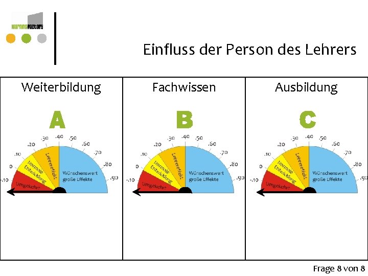 Einfluss der Person des Lehrers Weiterbildung Fachwissen Ausbildung . 62 . o 9 . Einfluss der Person des Lehrers Weiterbildung Fachwissen Ausbildung . 62 . o 9 .