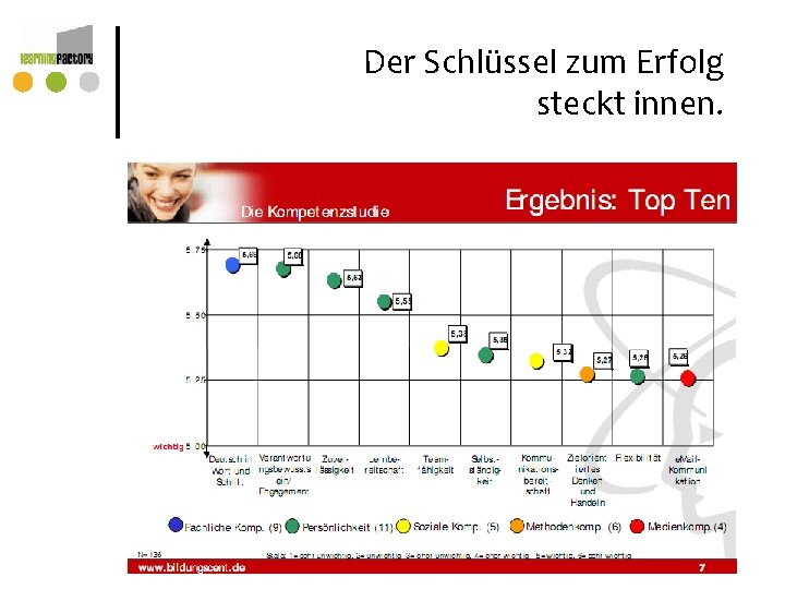 Der Schlüssel zum Erfolg steckt innen. Der Schlüssel zum Erfolg steckt innen.