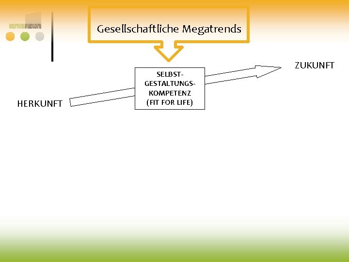 Gesellschaftliche Megatrends HERKUNFT SELBSTGESTALTUNGSKOMPETENZ (FIT FOR LIFE) ZUKUNFT Gesellschaftliche Megatrends HERKUNFT SELBSTGESTALTUNGSKOMPETENZ (FIT FOR LIFE) ZUKUNFT