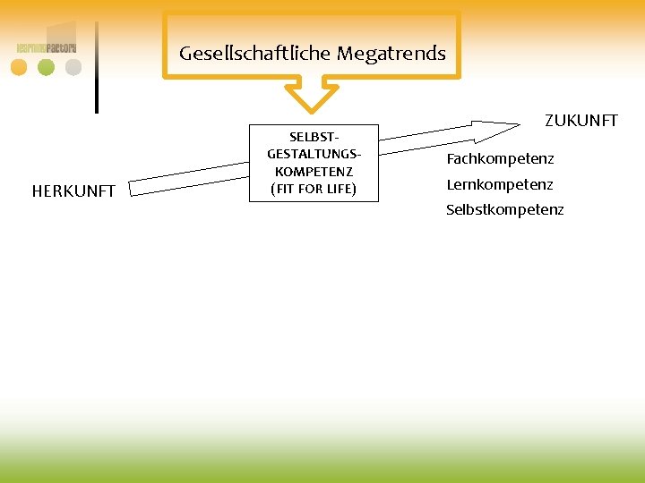 Gesellschaftliche Megatrends HERKUNFT SELBSTGESTALTUNGSKOMPETENZ (FIT FOR LIFE) ZUKUNFT Fachkompetenz Lernkompetenz Selbstkompetenz Gesellschaftliche Megatrends HERKUNFT SELBSTGESTALTUNGSKOMPETENZ (FIT FOR LIFE) ZUKUNFT Fachkompetenz Lernkompetenz Selbstkompetenz