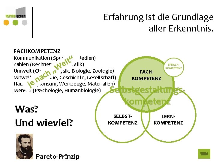 Erfahrung ist die Grundlage aller Erkenntnis. FACHKOMPETENZ Kommunikation (Sprachen, Medien) “ lt Zahlen (Rechnen, Erfahrung ist die Grundlage aller Erkenntnis. FACHKOMPETENZ Kommunikation (Sprachen, Medien) “ lt Zahlen (Rechnen,