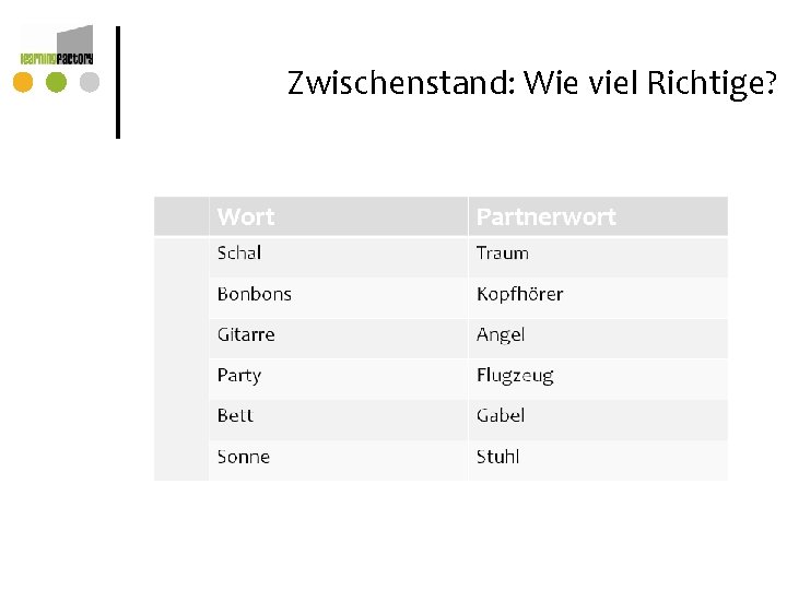 Zwischenstand: Wie viel Richtige? Zwischenstand: Wie viel Richtige?