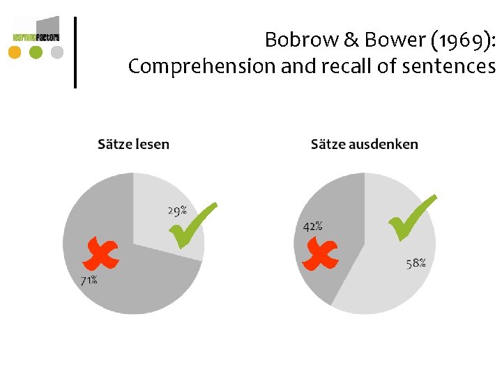 Bobrow & Bower (1969): Comprehension and recall of sentences Bobrow & Bower (1969): Comprehension and recall of sentences