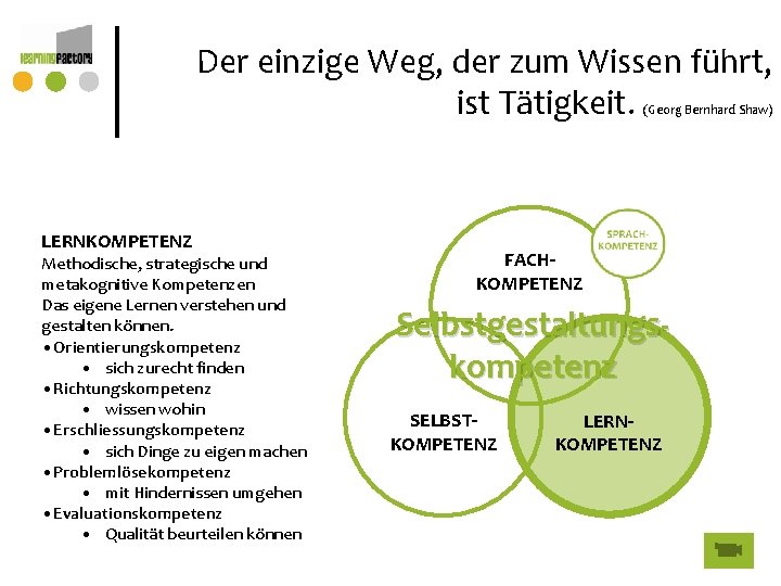 Der einzige Weg, der zum Wissen führt, ist Tätigkeit. (Georg Bernhard Shaw) LERNKOMPETENZ Methodische, Der einzige Weg, der zum Wissen führt, ist Tätigkeit. (Georg Bernhard Shaw) LERNKOMPETENZ Methodische,