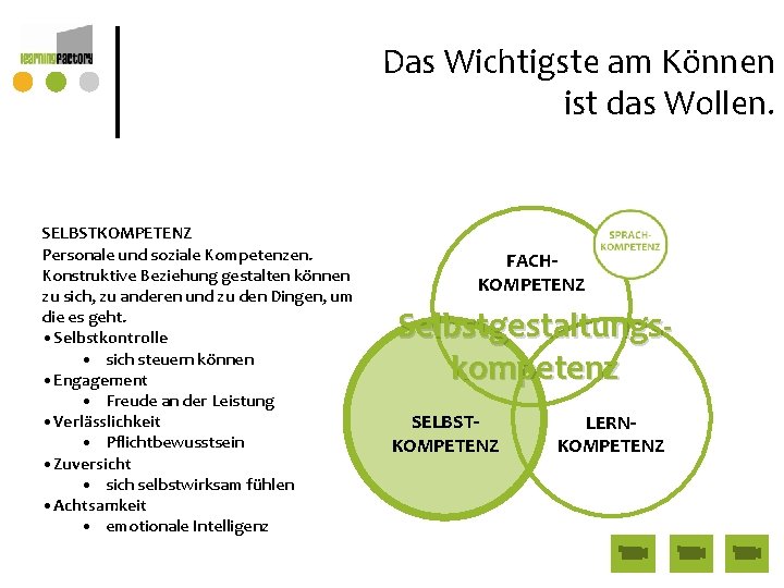 Das Wichtigste am Können ist das Wollen. SELBSTKOMPETENZ Personale und soziale Kompetenzen. Konstruktive Beziehung Das Wichtigste am Können ist das Wollen. SELBSTKOMPETENZ Personale und soziale Kompetenzen. Konstruktive Beziehung