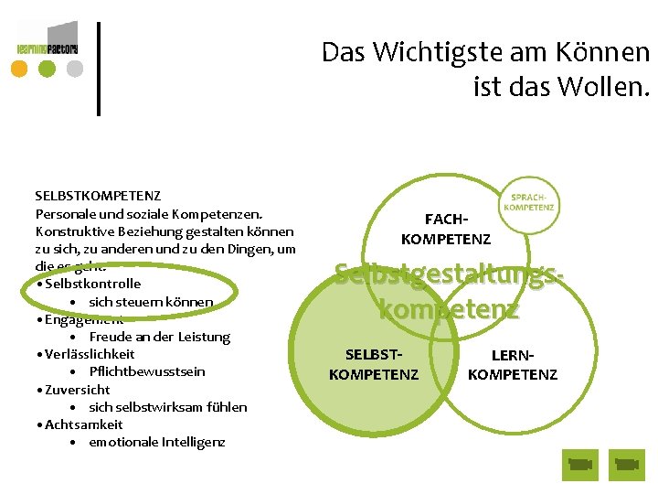 Das Wichtigste am Können ist das Wollen. SELBSTKOMPETENZ Personale und soziale Kompetenzen. Konstruktive Beziehung Das Wichtigste am Können ist das Wollen. SELBSTKOMPETENZ Personale und soziale Kompetenzen. Konstruktive Beziehung