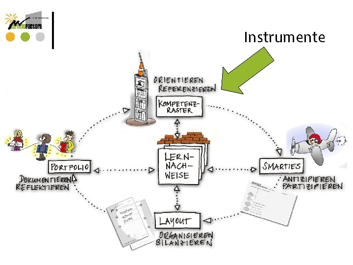 Instrumente Instrumente
