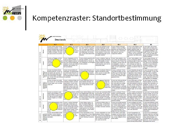 Kompetenzraster: Standortbestimmung Kompetenzraster: Standortbestimmung