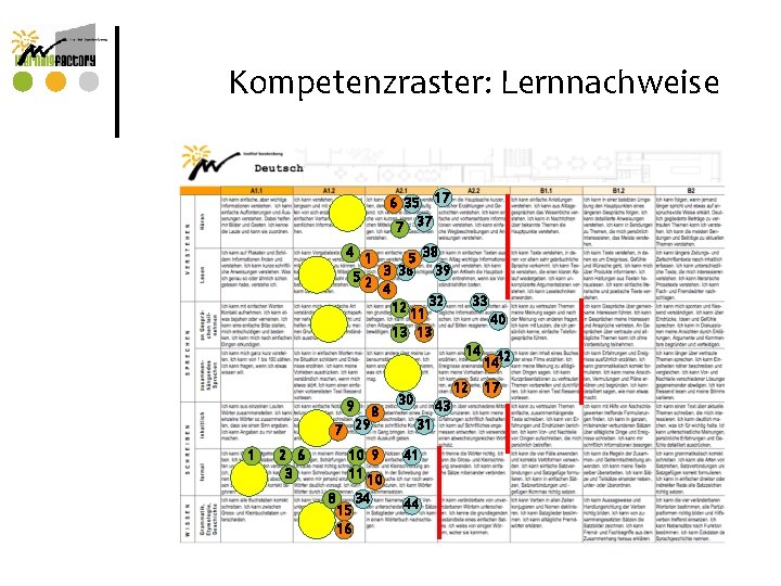 Kompetenzraster: Lernnachweise 6 35 17 7 37 4 1 5 38 5 2 3 Kompetenzraster: Lernnachweise 6 35 17 7 37 4 1 5 38 5 2 3