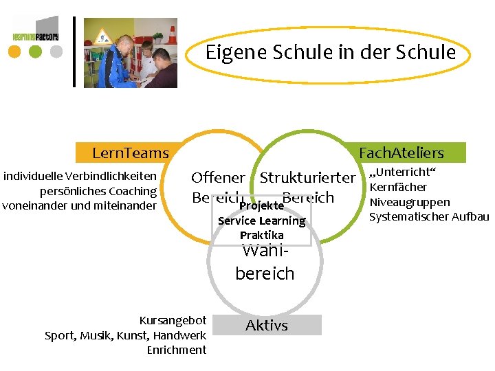 Eigene Schule in der Schule Lern. Teams individuelle Verbindlichkeiten persönliches Coaching voneinander und miteinander Eigene Schule in der Schule Lern. Teams individuelle Verbindlichkeiten persönliches Coaching voneinander und miteinander