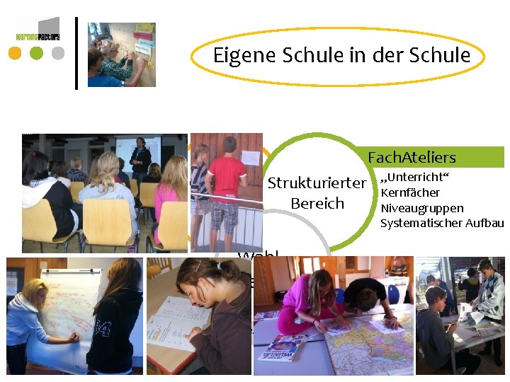 Eigene Schule in der Schule Lern. Teams Fach. Ateliers Offener Bereich Strukturierter Bereich Wahlbereich Eigene Schule in der Schule Lern. Teams Fach. Ateliers Offener Bereich Strukturierter Bereich Wahlbereich