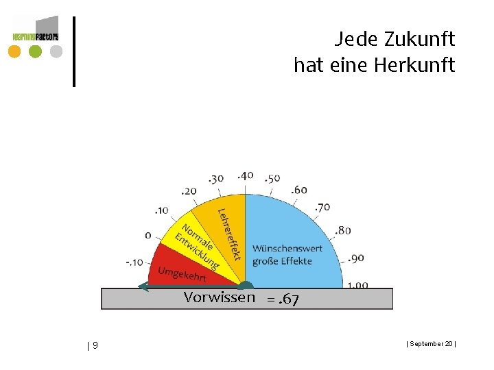 Jede Zukunft hat eine Herkunft Vorwissen =. 67 |9 | September 20 | Jede Zukunft hat eine Herkunft Vorwissen =. 67 |9 | September 20 |