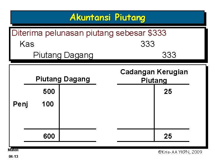 Akuntansi Piutang Diterima pelunasan piutang sebesar $333 Kas 333 Piutang Dagang 500 Penj 04