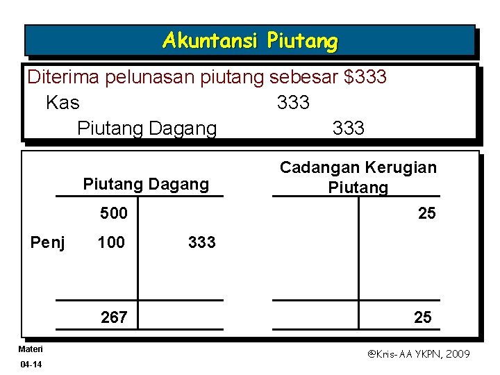 Akuntansi Piutang Diterima pelunasan piutang sebesar $333 Kas 333 Piutang Dagang 500 Penj 100