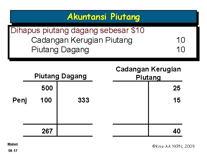 Akuntansi Piutang Dihapus piutang dagang sebesar $10 Cadangan Kerugian Piutang Dagang 500 Penj 100