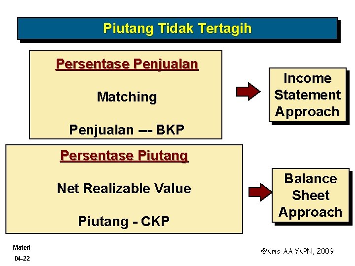 Piutang Tidak Tertagih Persentase Penjualan Matching Income Statement Approach Penjualan --- BKP Persentase Piutang