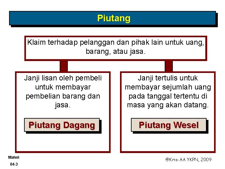 Piutang Klaim terhadap pelanggan dan pihak lain untuk uang, barang, atau jasa. Materi 04