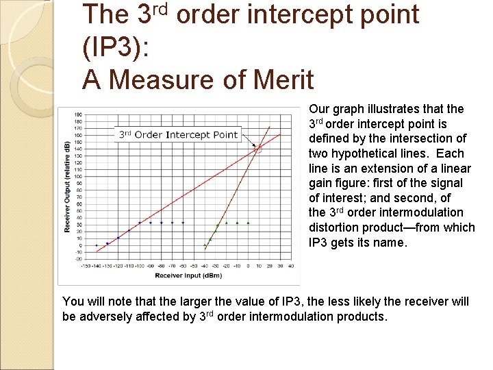 The 3 rd order intercept point (IP 3): A Measure of Merit Our graph