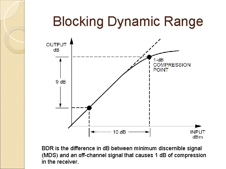 Blocking Dynamic Range BDR is the difference in d. B between minimum discernible signal