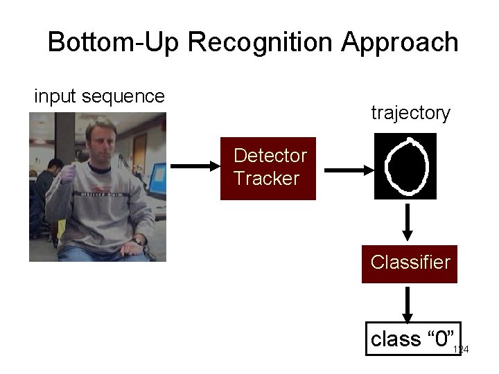 Bottom-Up Recognition Approach input sequence trajectory Detector Tracker Classifier class “ 0” 124 