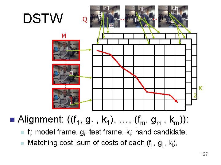 DSTW Q . . M . . W W . . K 2 1